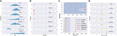 CTAB-GAN+: enhancing tabular data synthesis